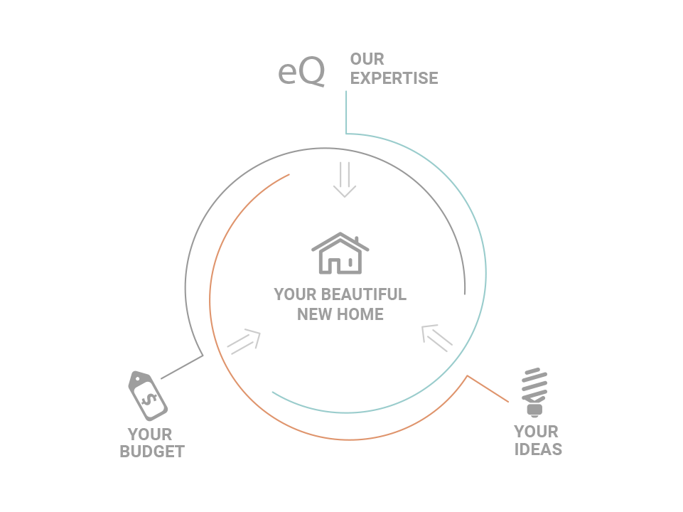 Your Beautiful New Home